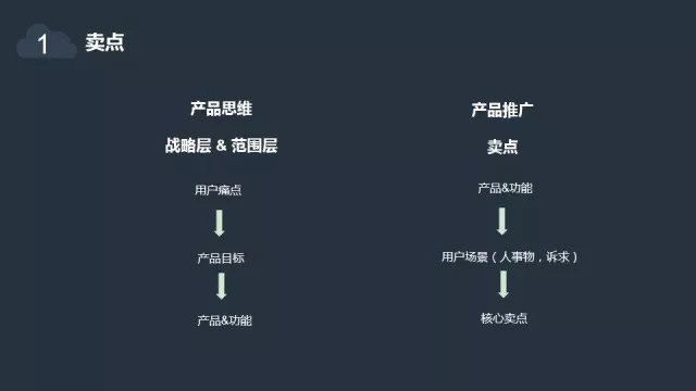 精益创业 新创企业的成长思维_创业+故事+网叫个鸭子用互联网思维做餐饮!_创业者的思维