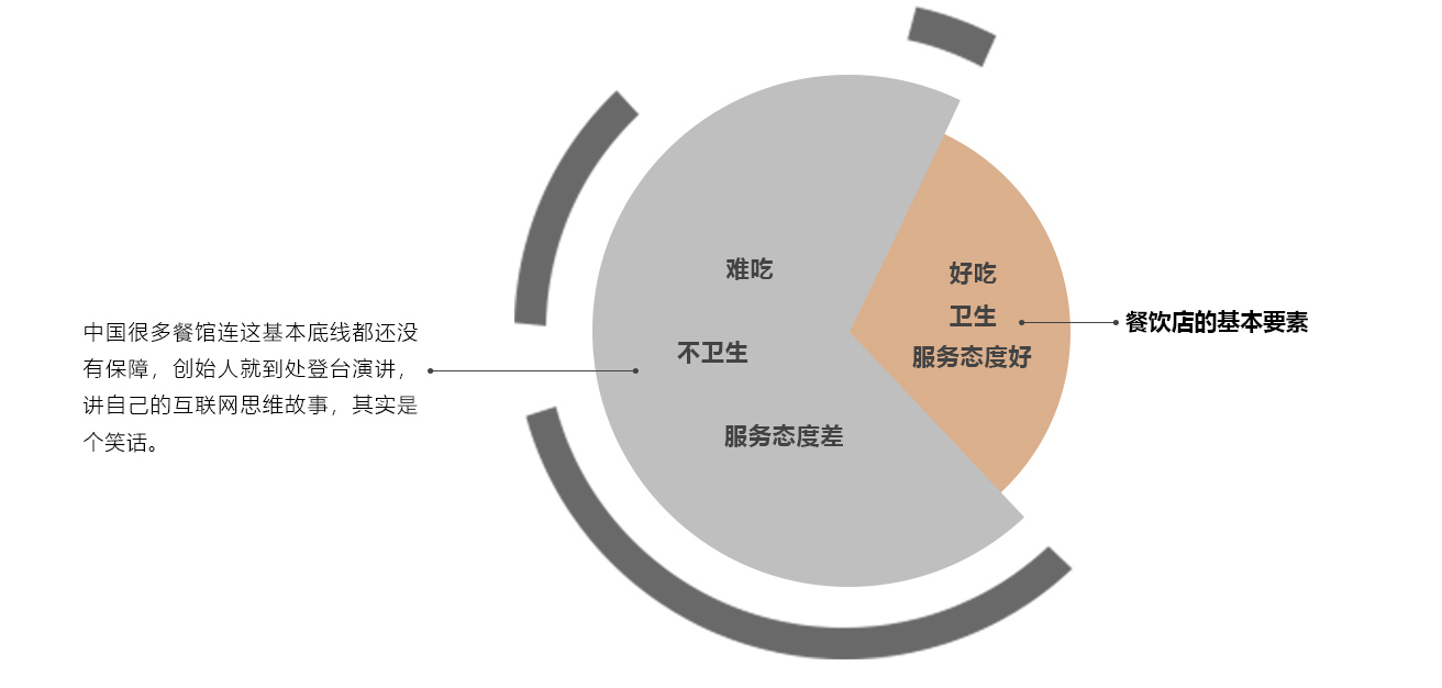 魔力餐饮5层图_10