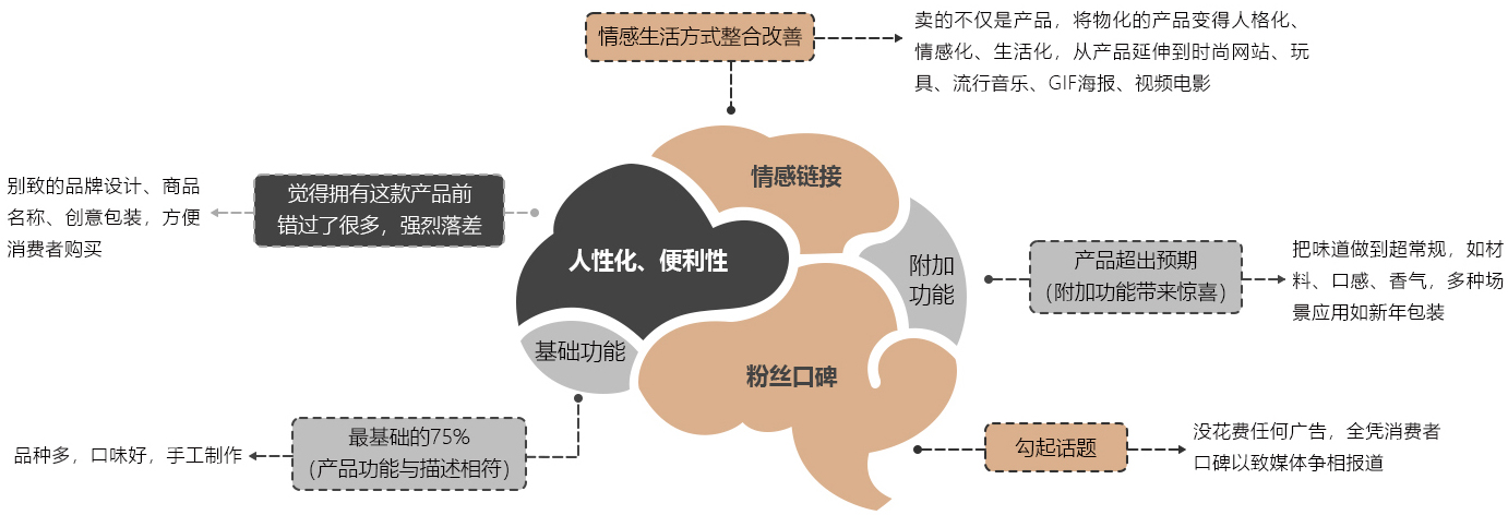 魔力餐饮5层图_08