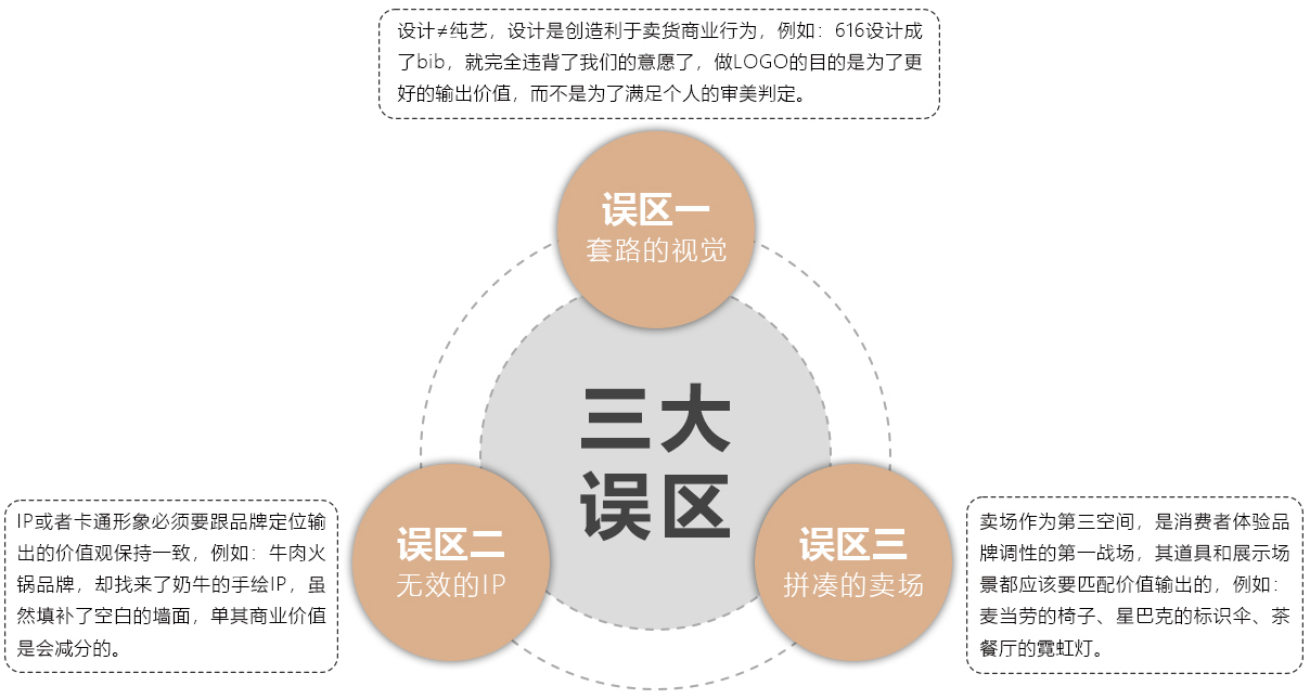 魔力餐饮5层图_06