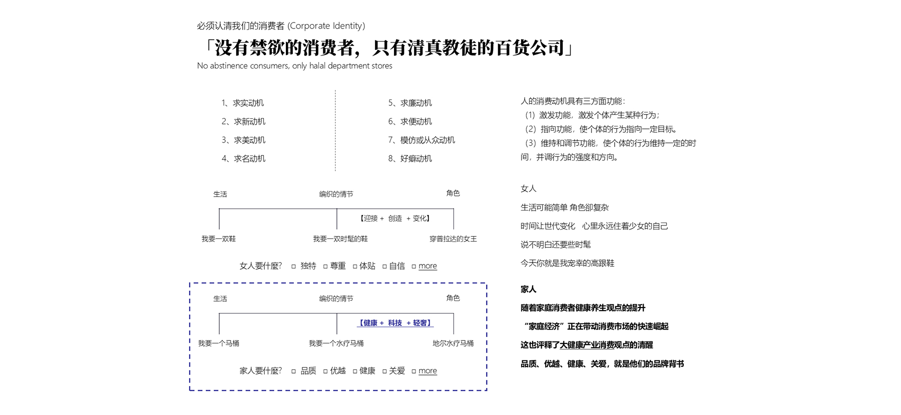 策划