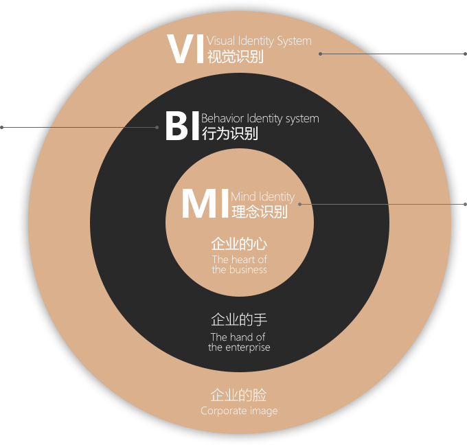 如何打造品牌的超级符号？